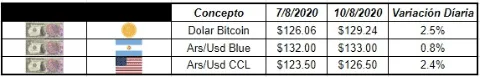 Tabla de Bitcoin