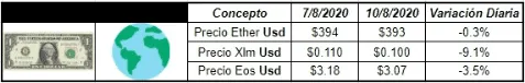 Tabla con otras cotizaciones