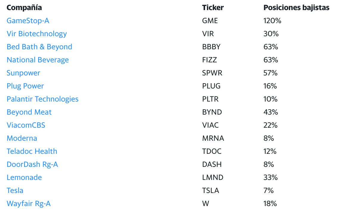 Cuadro de datos. Fuente:FactSet