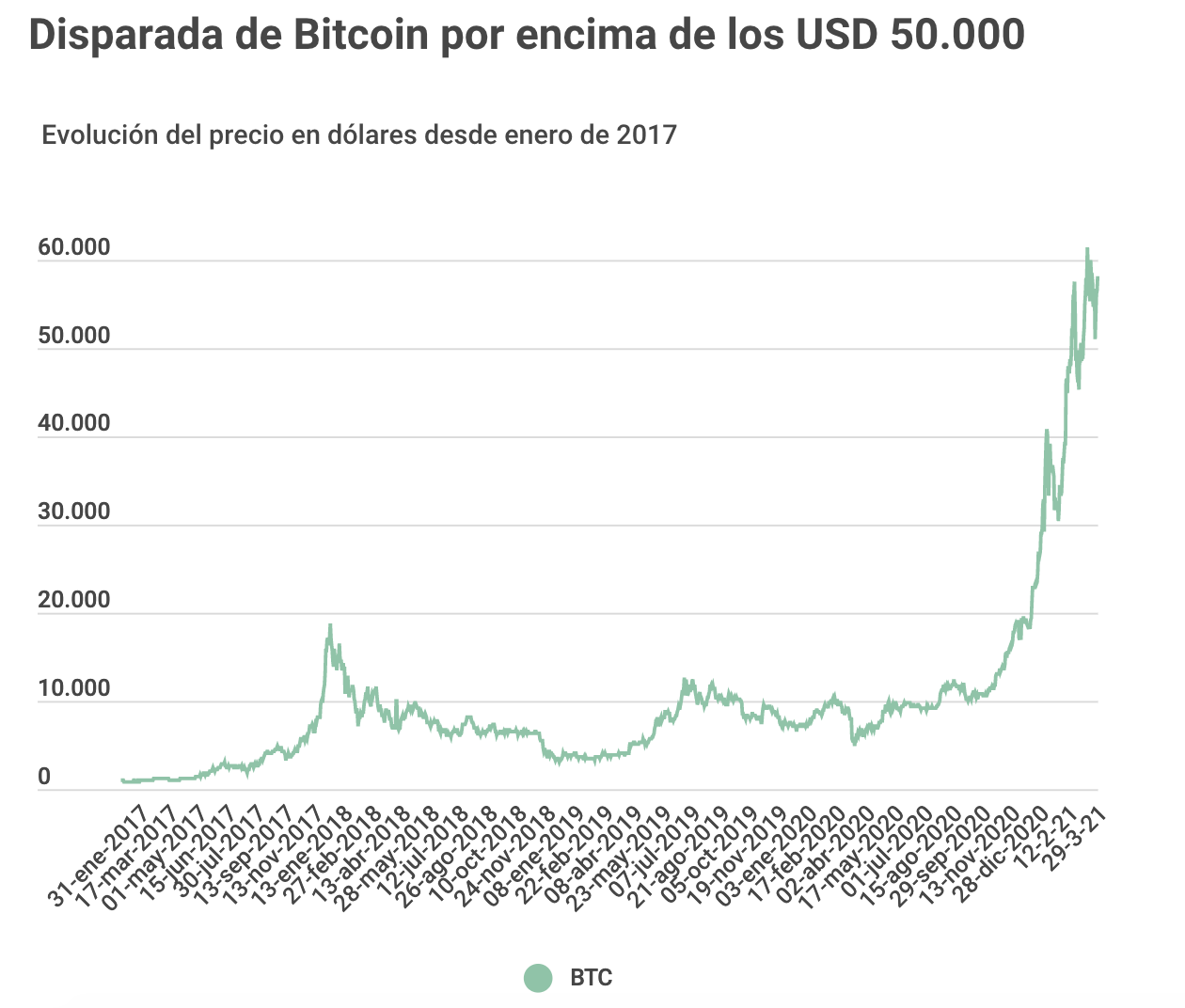 Fuente: Infobae en base a datos de Bloomberg y Yahoo Finance