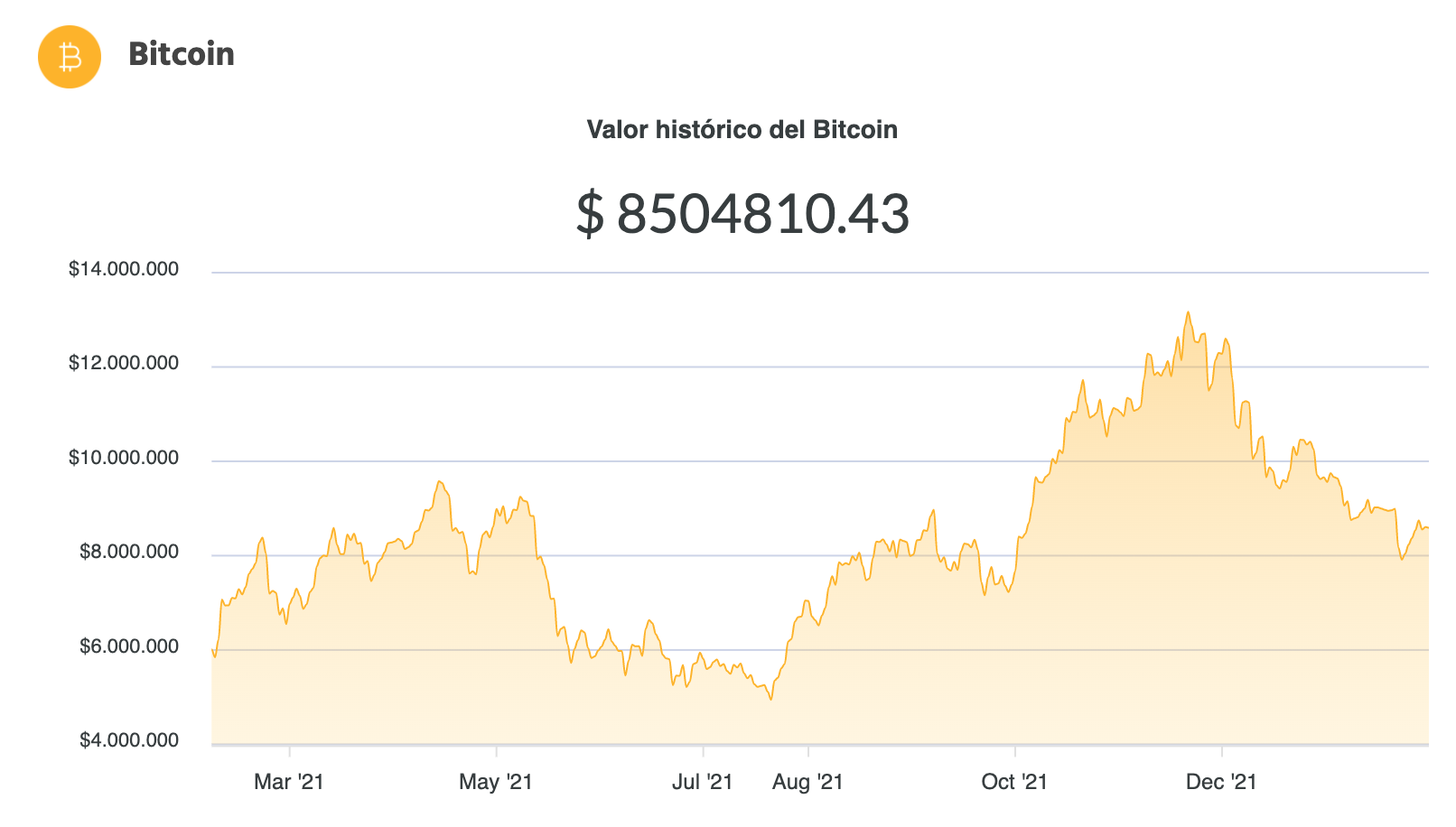Cuál es el precio del Bitcoin hoy, lunes 31 de enero