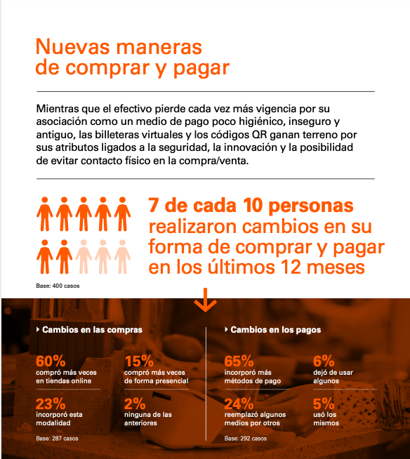 Hábitos de consumo