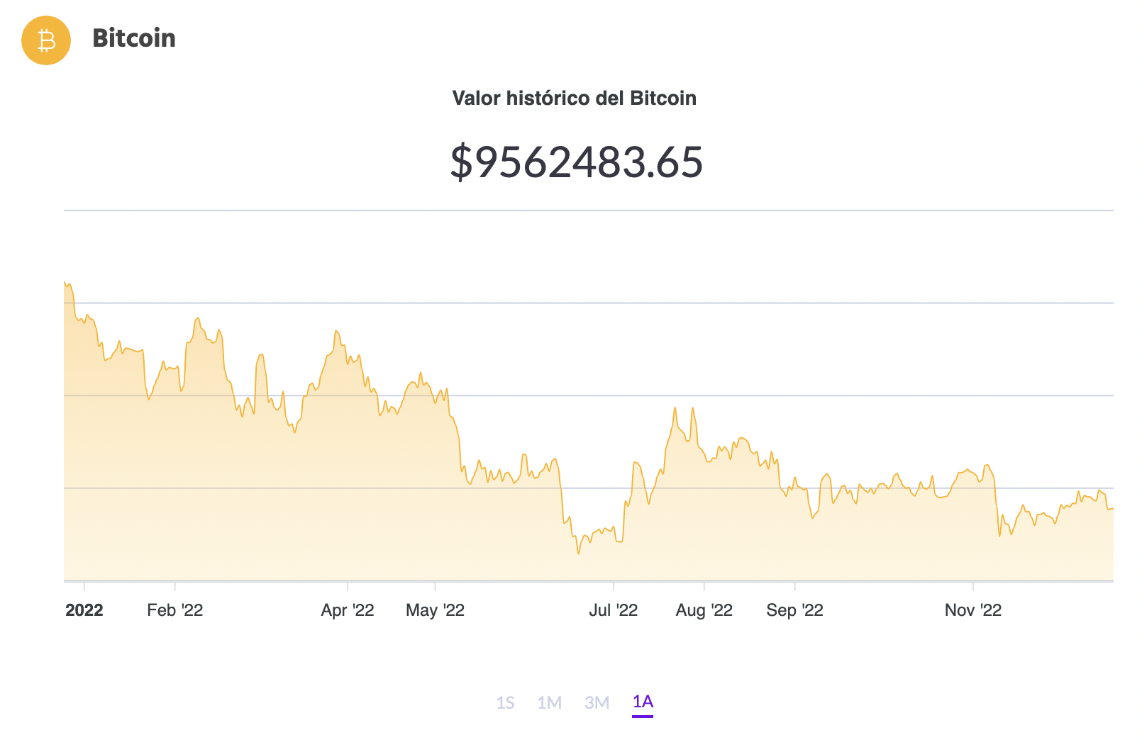 El precio de BTC en Ripio
