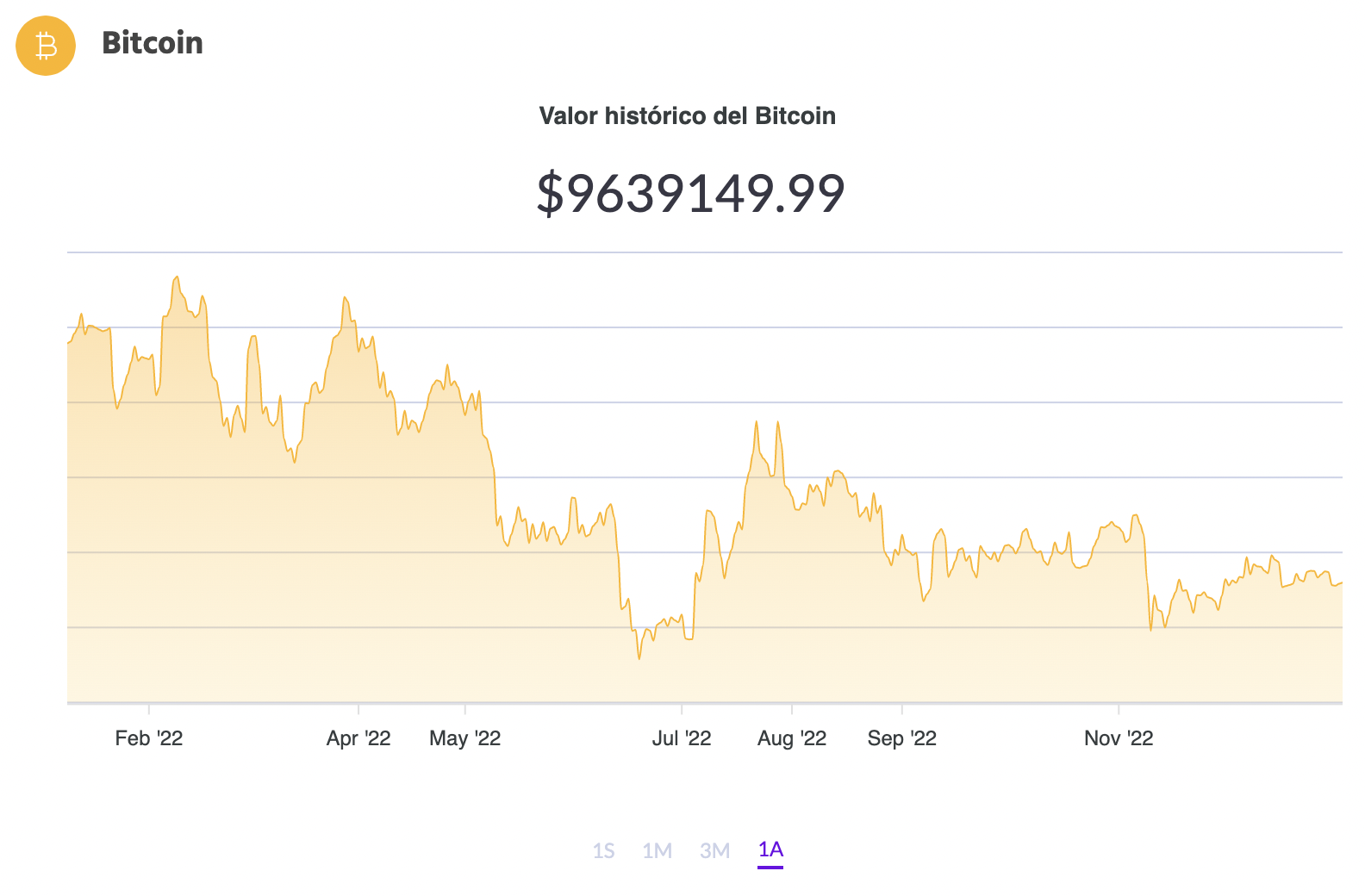 El precio de BTC en Ripio