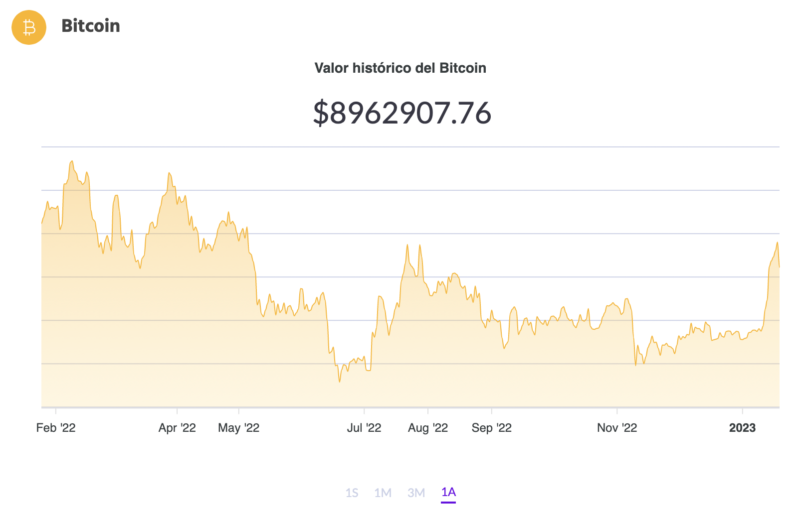 El precio de BTC en Ripio