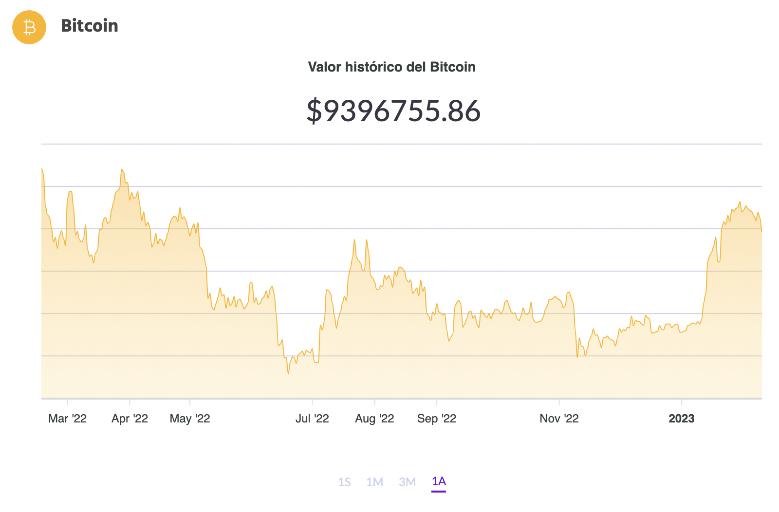 La cotización de BTC (Fuente: Ripio)