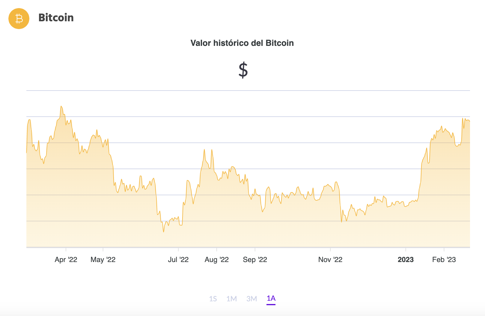 La cotización de BTC (Fuente: Ripio)