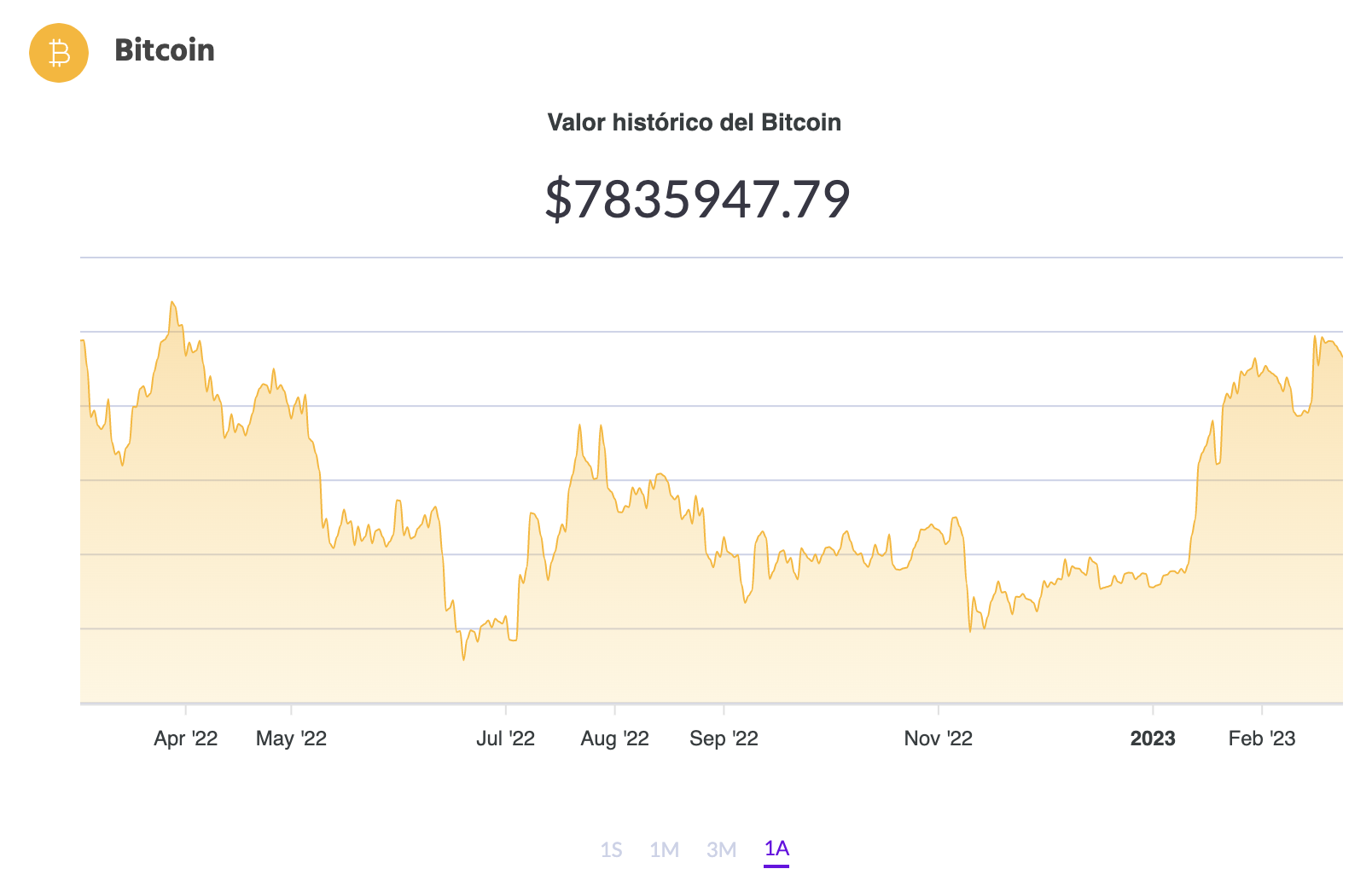 La cotización de BTC (Fuente: Ripio)