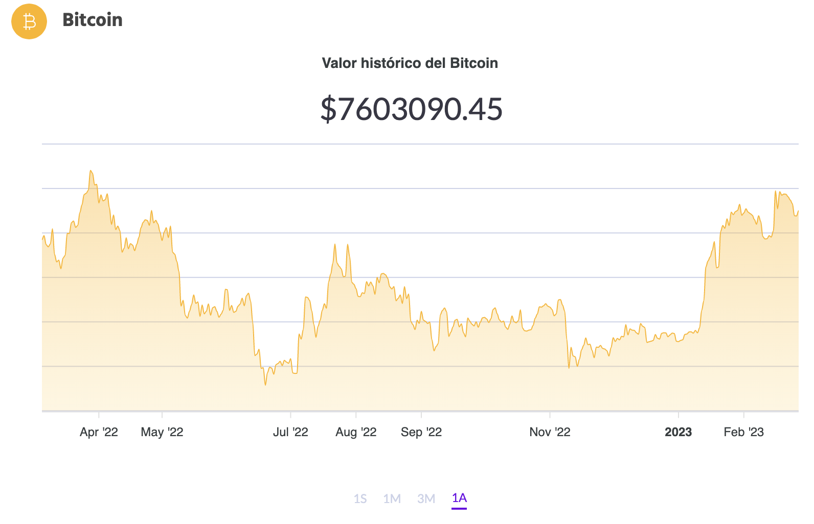 La cotización de BTC (Fuente: Ripio)