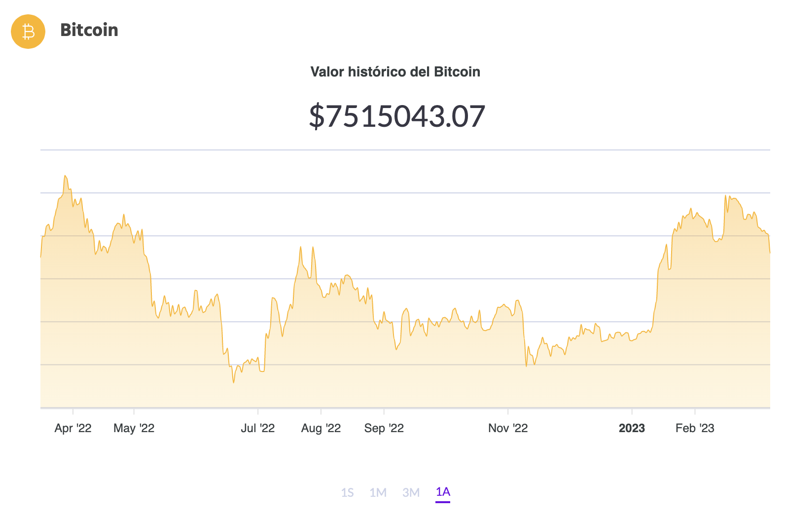 Precio del Bitcoin y criptomonedas: viernes 10 de marzo