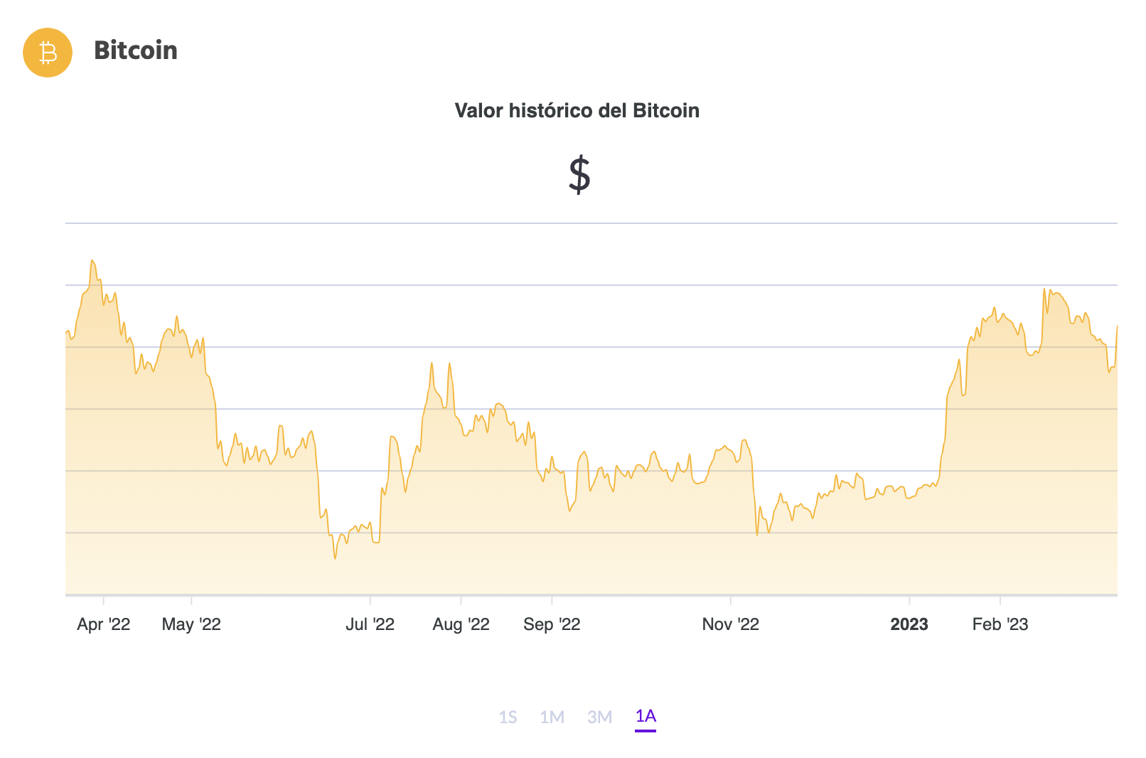La cotización de BTC (Fuente: Ripio)