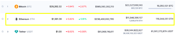 Ranking criptomonedas por volumen.