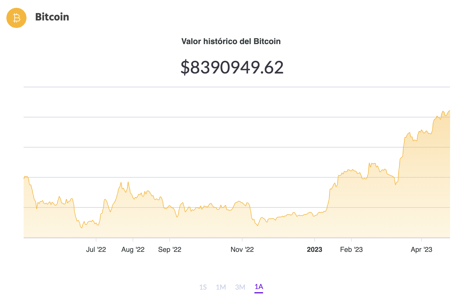 Precio Del Bitcoin Y Criptomonedas Martes 25 De Abril precio-del-bitcoin-y-criptomonedas-martes-25-de-abril