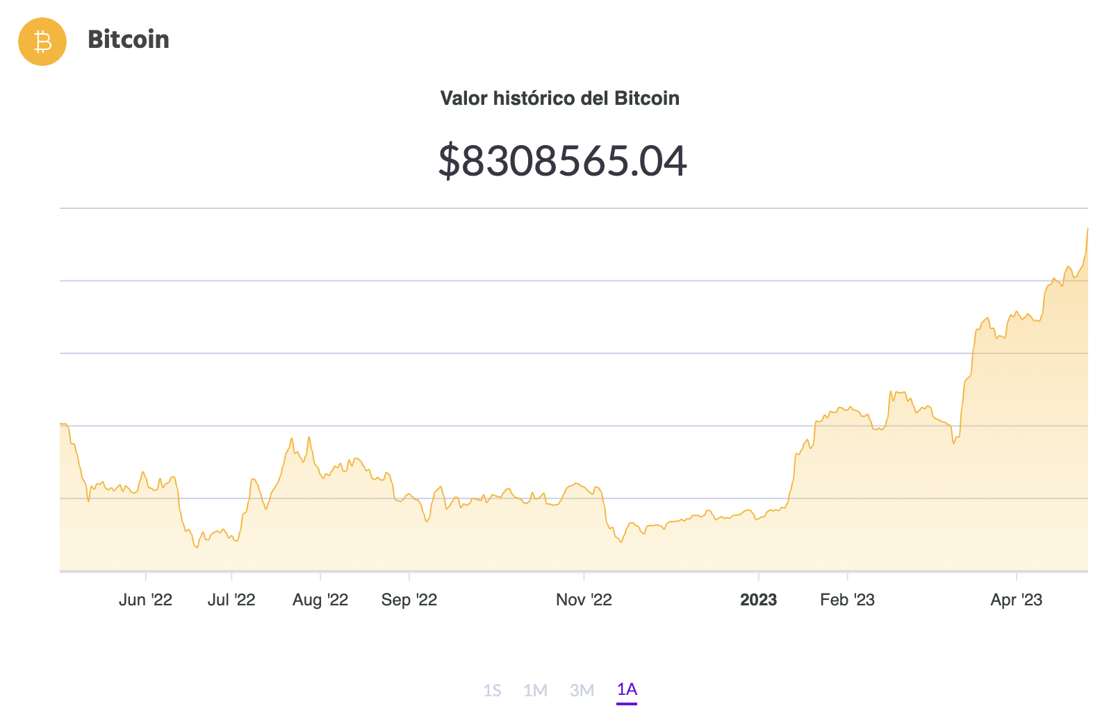 Precio del Bitcoin y criptomonedas: miércoles 26 de abril
