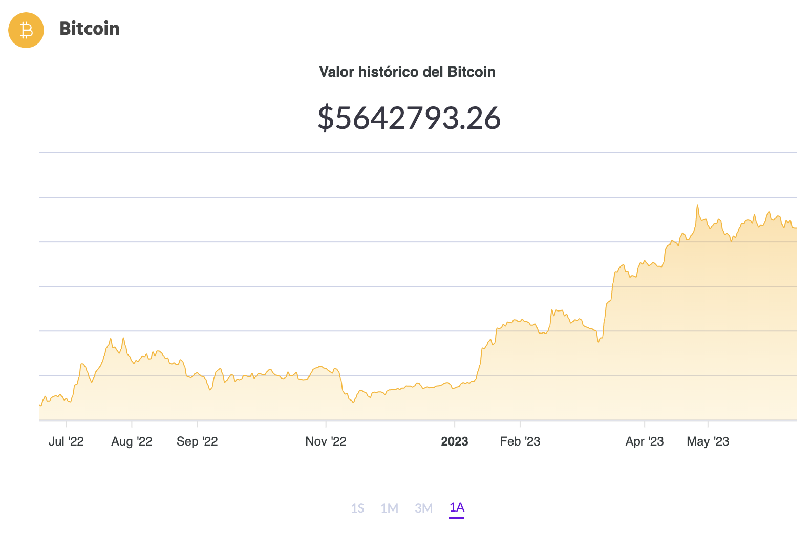 La cotización de BTC (Fuente: Ripio)