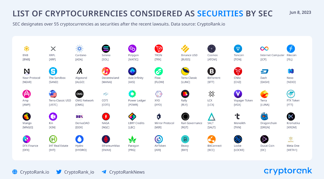 El listado de las 55 criptomonedas por Cryptorank.