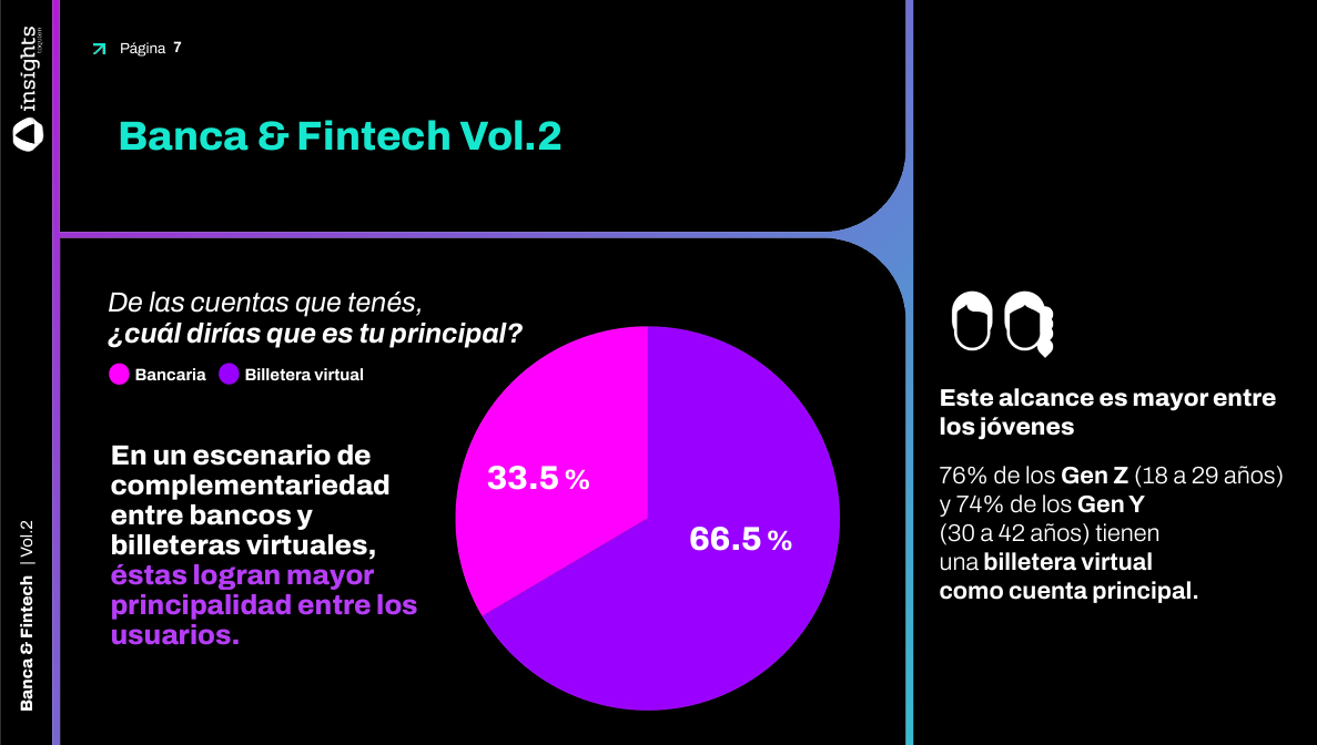 Principalidad de billeteras virtuales