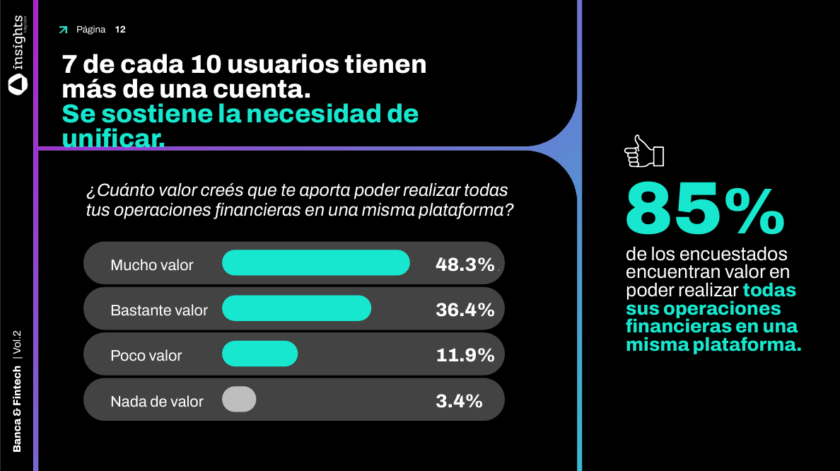 Qué piensan los argentinos sobre la centralización de operaciones financieras