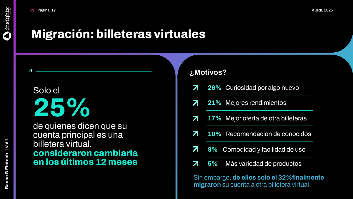 Motivos de migración de billeteras virtuales