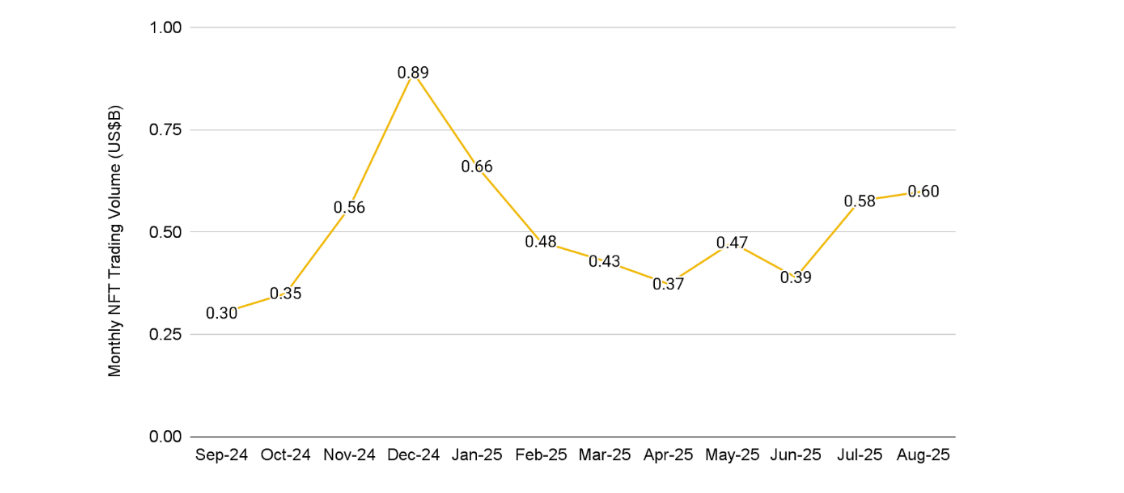 Fuente: CoinMarketCapAs al 31 de agosto de 2025
