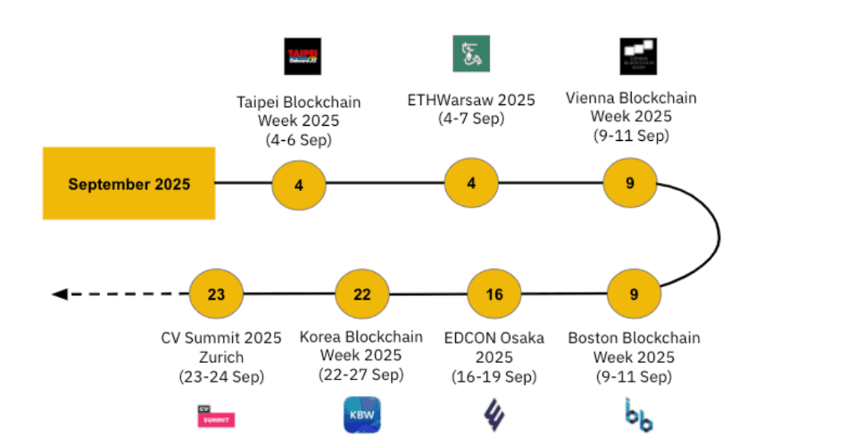 Fuente: CoinMarketCapAs al 31 de agosto de 2025